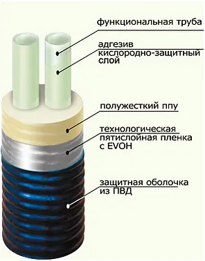 Гибкий трубопровод