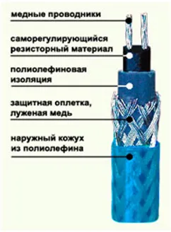 Незамерзающие системы холодного водоснабжения и напорной канализации
