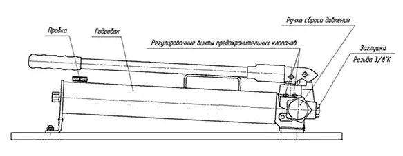 Основные конструктивные элементы насосов ручных гидравлических НРГ